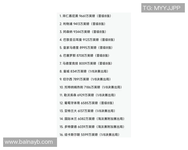 欧冠奖金新规出台冠军奖金高达12亿欧元创历史新高 欧冠奖金新规出台冠军奖金高达12亿欧元创历史新高