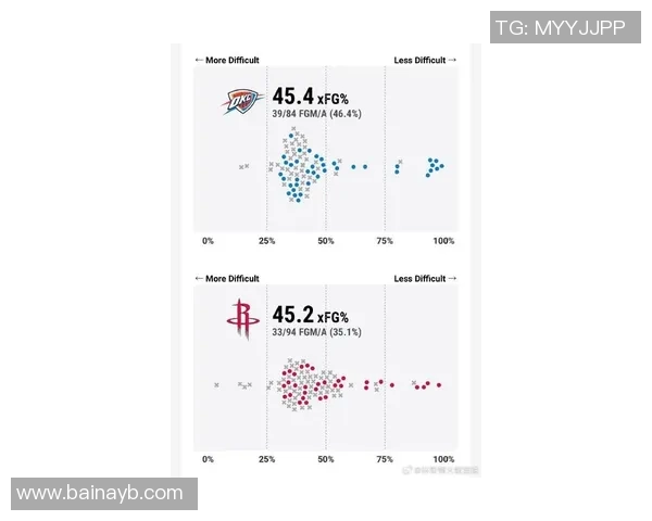 火箭队与热火队球员数据对比分析揭示比赛胜负关键因素