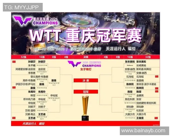 重庆足球队在世锦赛积分榜上以50分稳居第一名展现强劲实力 重庆足球队在世锦赛积分榜上以50分稳居第一名展现强劲实力