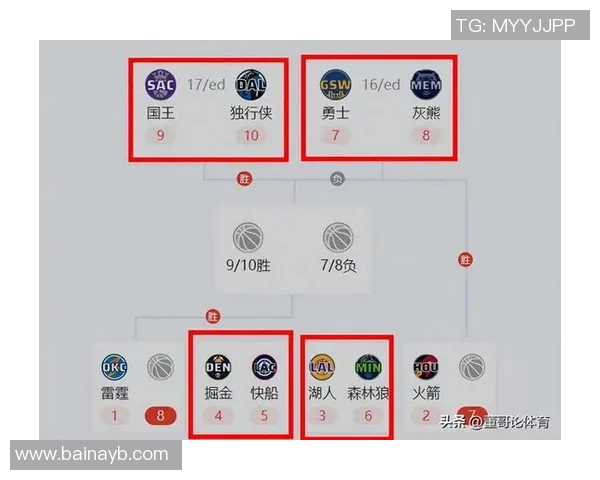 CCTV5直播勇士对决快船精彩赛事分析与球员表现预测